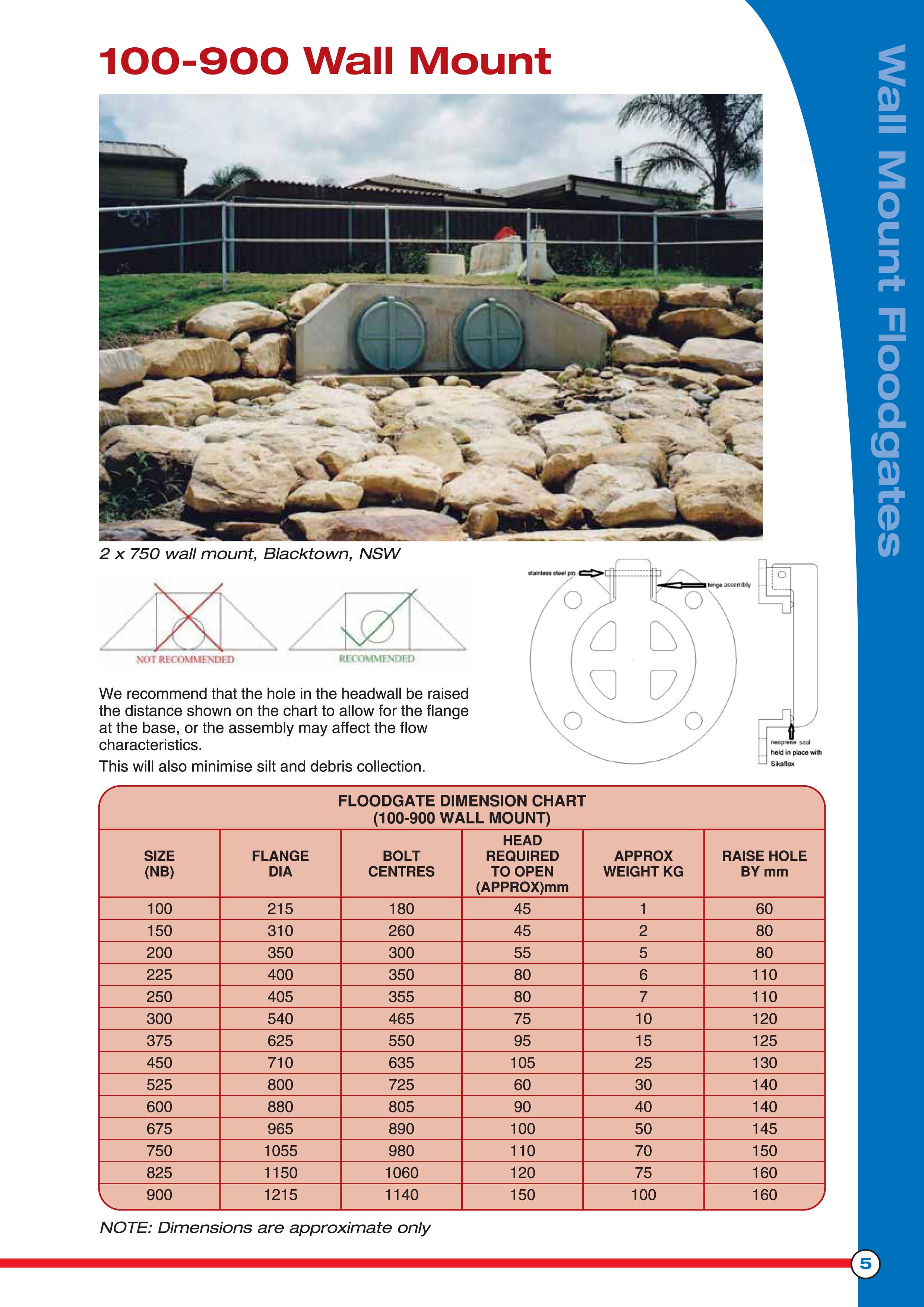 PAGE_5_100-900_WALL_MOUNT_FLOODGATE